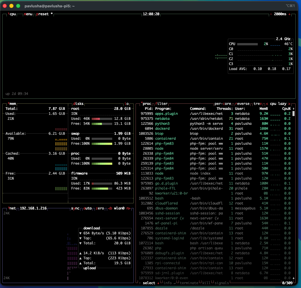 btop terminal system monitor showing CPU, memory, disk, network, and process activity over SSH