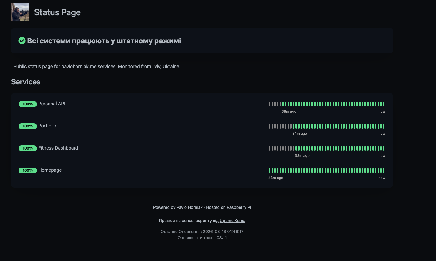 Public status page showing four services at 100% uptime